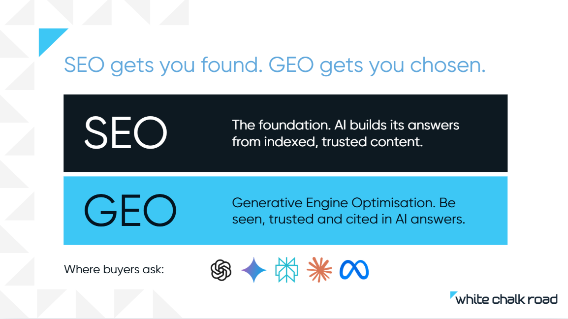 More Growth, Less Grind: How to attract & retain clients using AI search 4 SEO Gets You Found GEO Gets You Chosen - Slide from Presentation