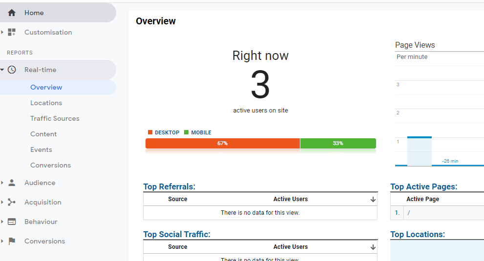 Google Analytics Real Time View.