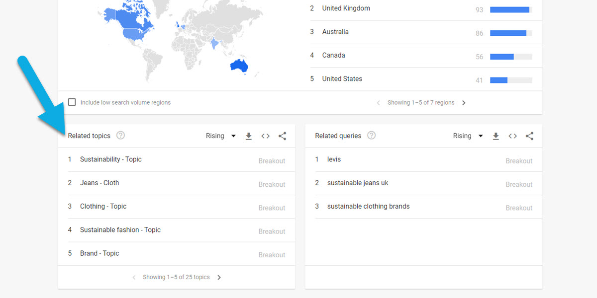 Google Trends related topics.
