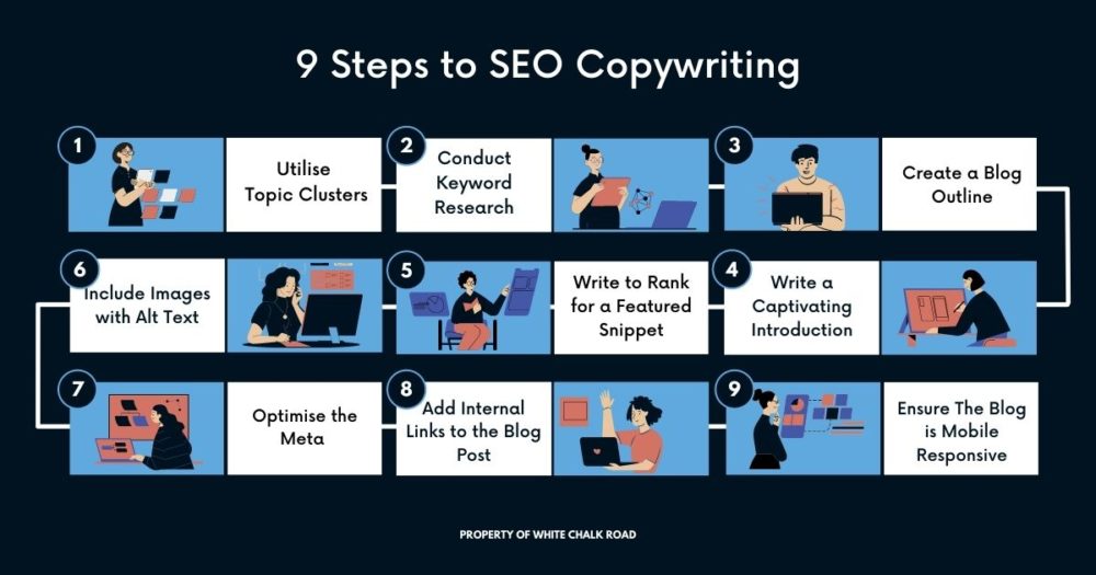 9 steps to SEO copywriting infographic.