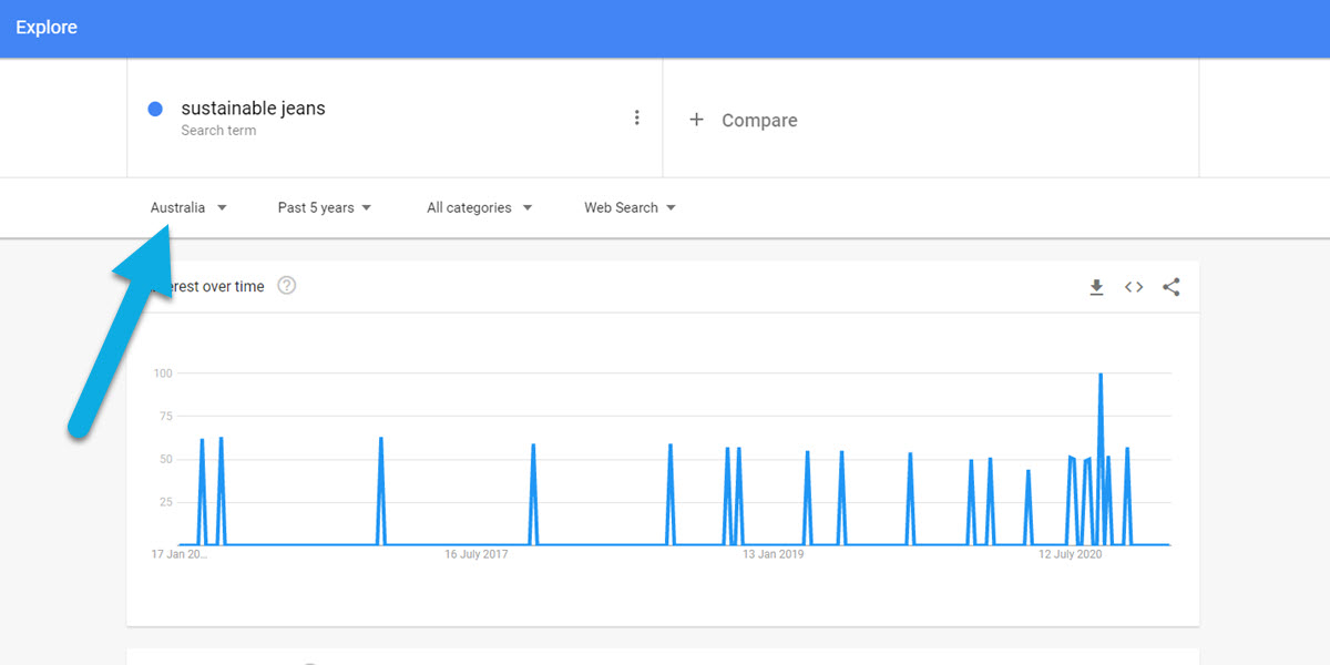 Sustainable jeans keyword search in Google Trends.